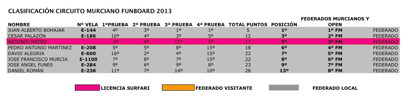 CLASIFICACIO3010NFEDERADOS_zps4fbdce65.jpg