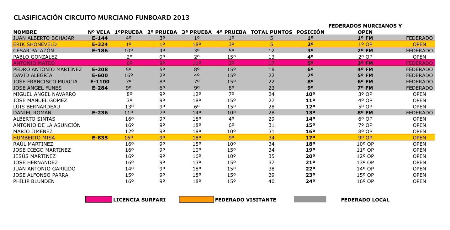 CLASIFICACIO3010NTOTAL_zpsc4264ed7.jpg